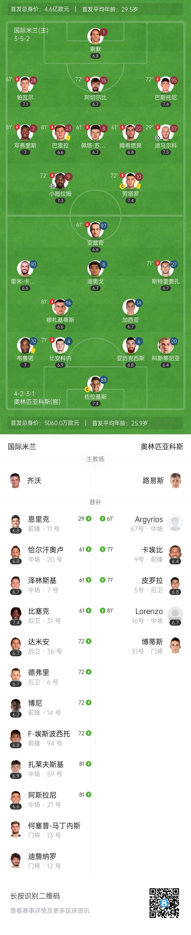 球被门将扑, 横传到门前, net